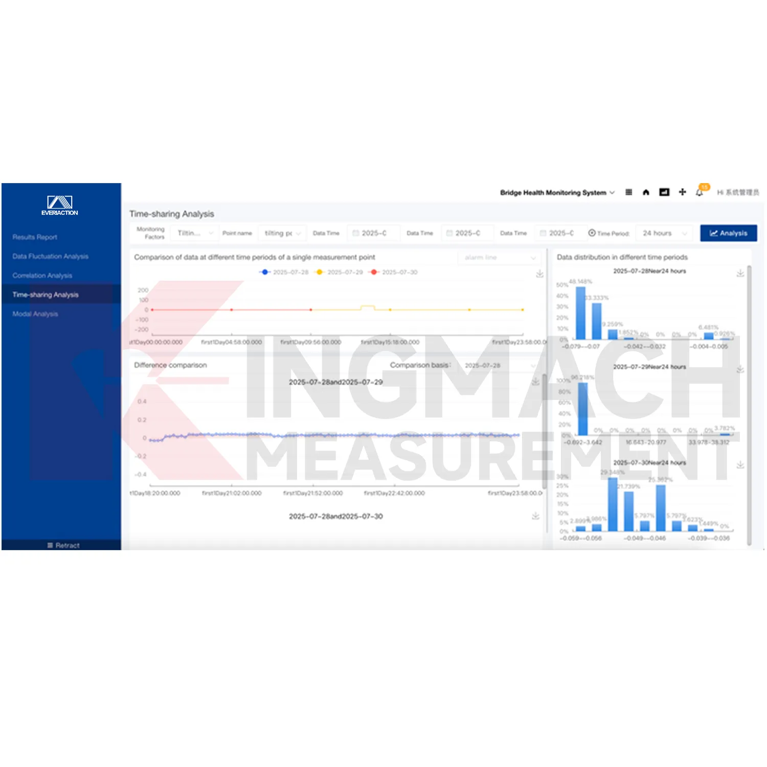 கண்காணிப்பு அமைப்பு மென்பொருள் இயங்குதளப் படம் 0