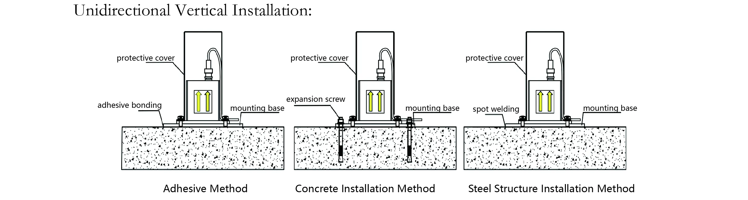 முடுக்கமானி (ஒற்றை-அச்சு)JMCZ-2081 படம் 7