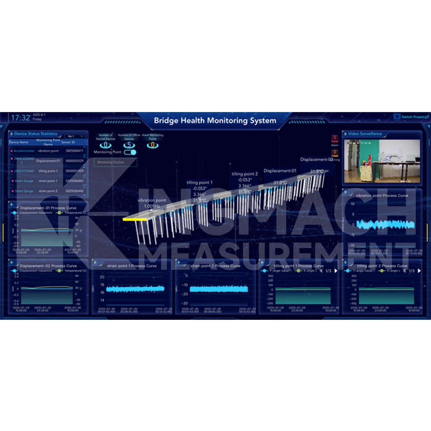 கண்காணிப்பு அமைப்பு மென்பொருள் இயங்குதளப் படம் 2