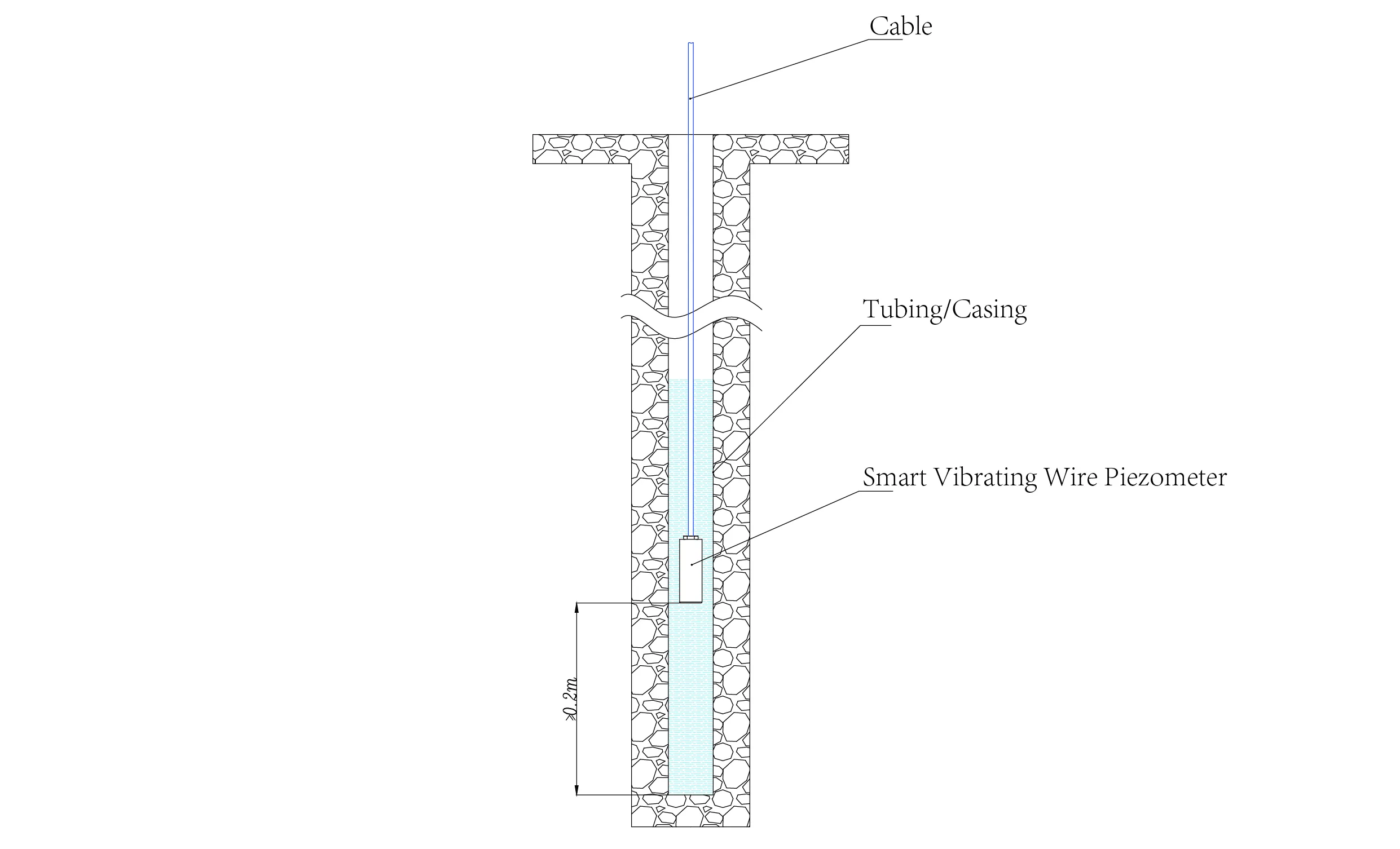 ஸ்மார்ட் வைப்ரேட்டிங் வயர் பைசோமீட்டர்ஸ்மார்ட் பைசோமீட்டர்கள் (VW) JMZX-55XXHAT படம் 14