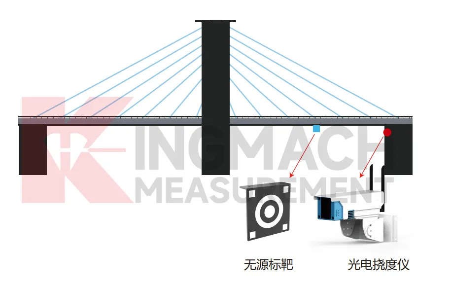 ஆப்டிகல் டிஃப்லெக்ஷன் மானிட்டர் JMGD-93XX படம் 6