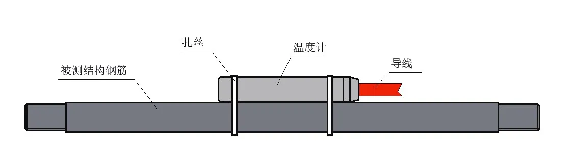 எதிர்ப்பு வெப்பநிலை சென்சார் JMT-36C படம் 6