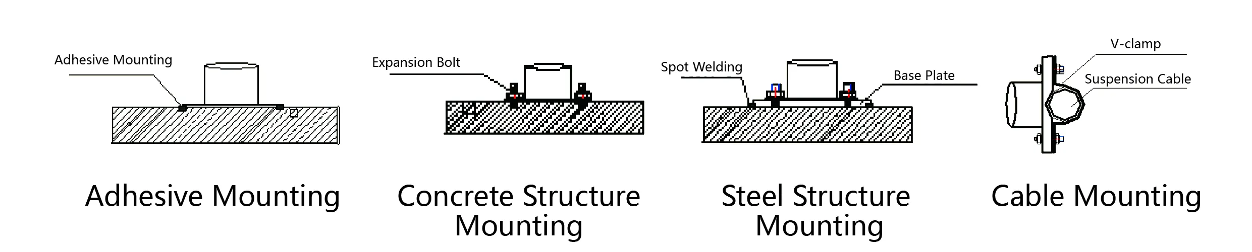 முடுக்கமானி