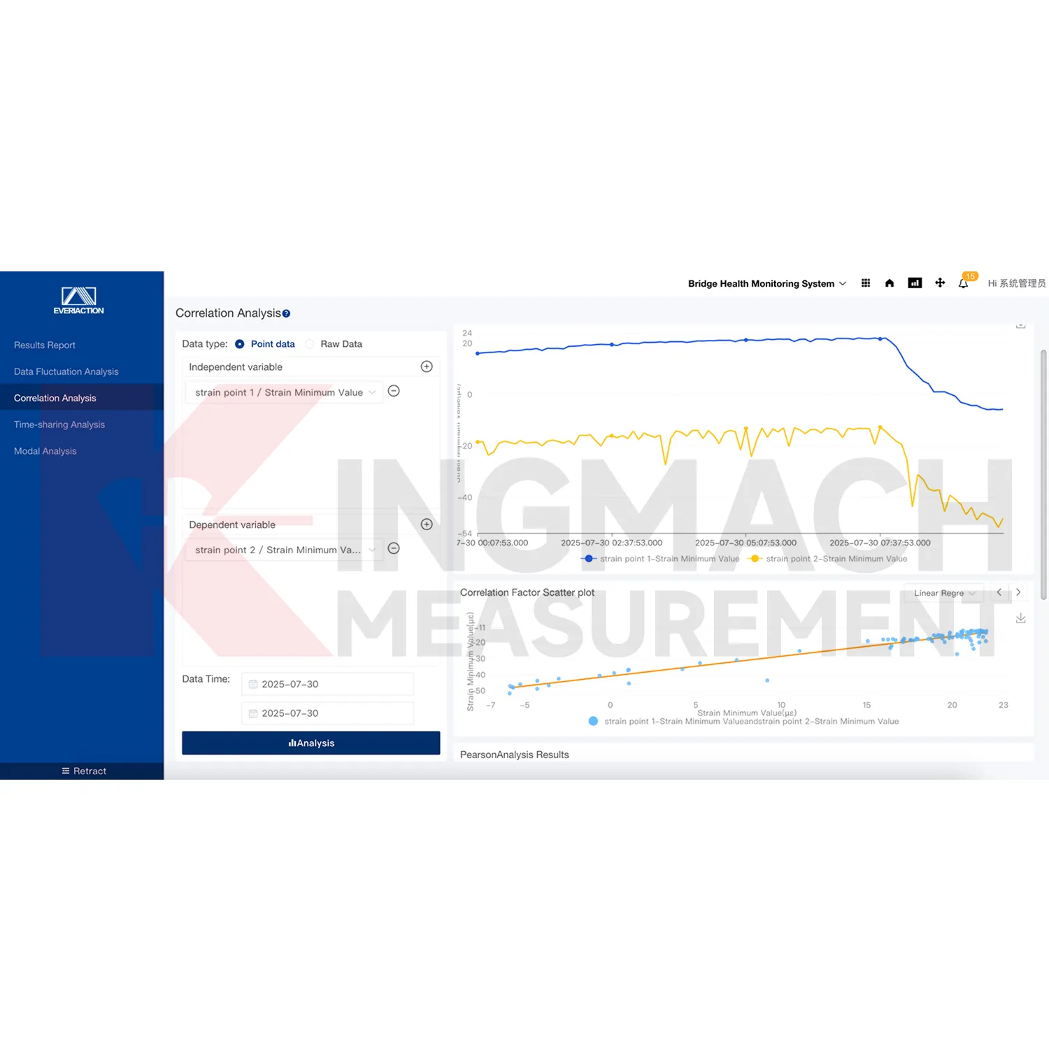 கண்காணிப்பு அமைப்பு மென்பொருள் இயங்குதளப் படம் 3