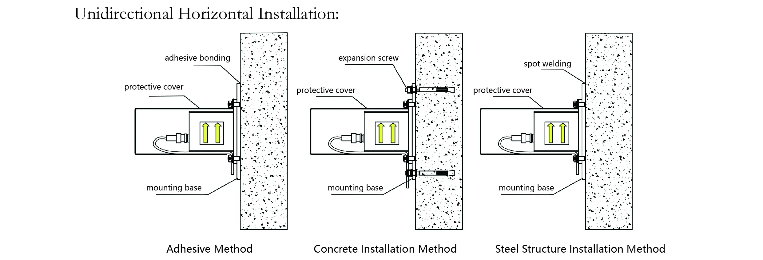 முடுக்கமானி (ஒற்றை-அச்சு)JMCZ-2081 படம் 8