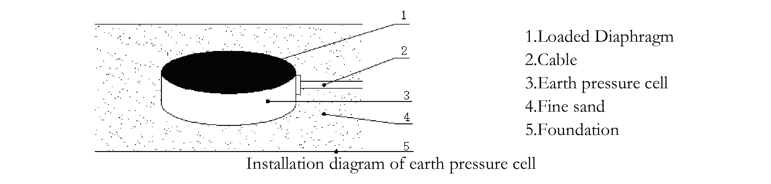 பூமி அழுத்த செல் (VW & ஸ்மார்ட் வகை) JMZX-50XXAT/ ATM படம் 7